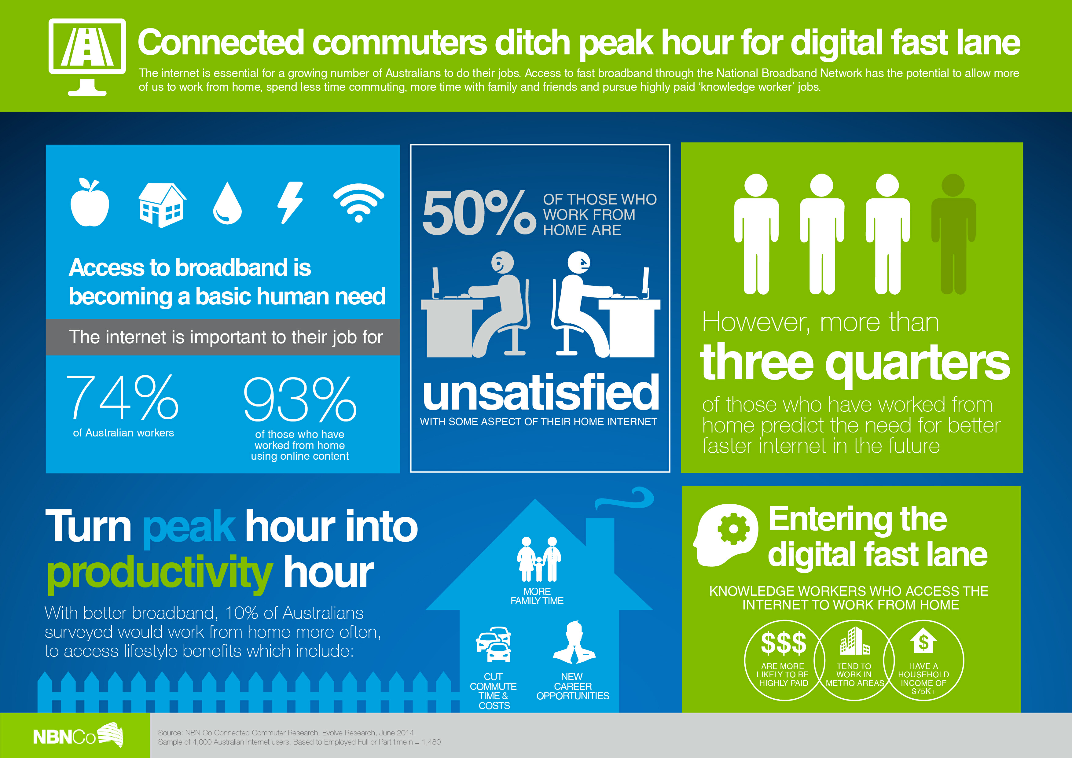 Queensland’s connected commuters ditch peak hour for digital fast lane