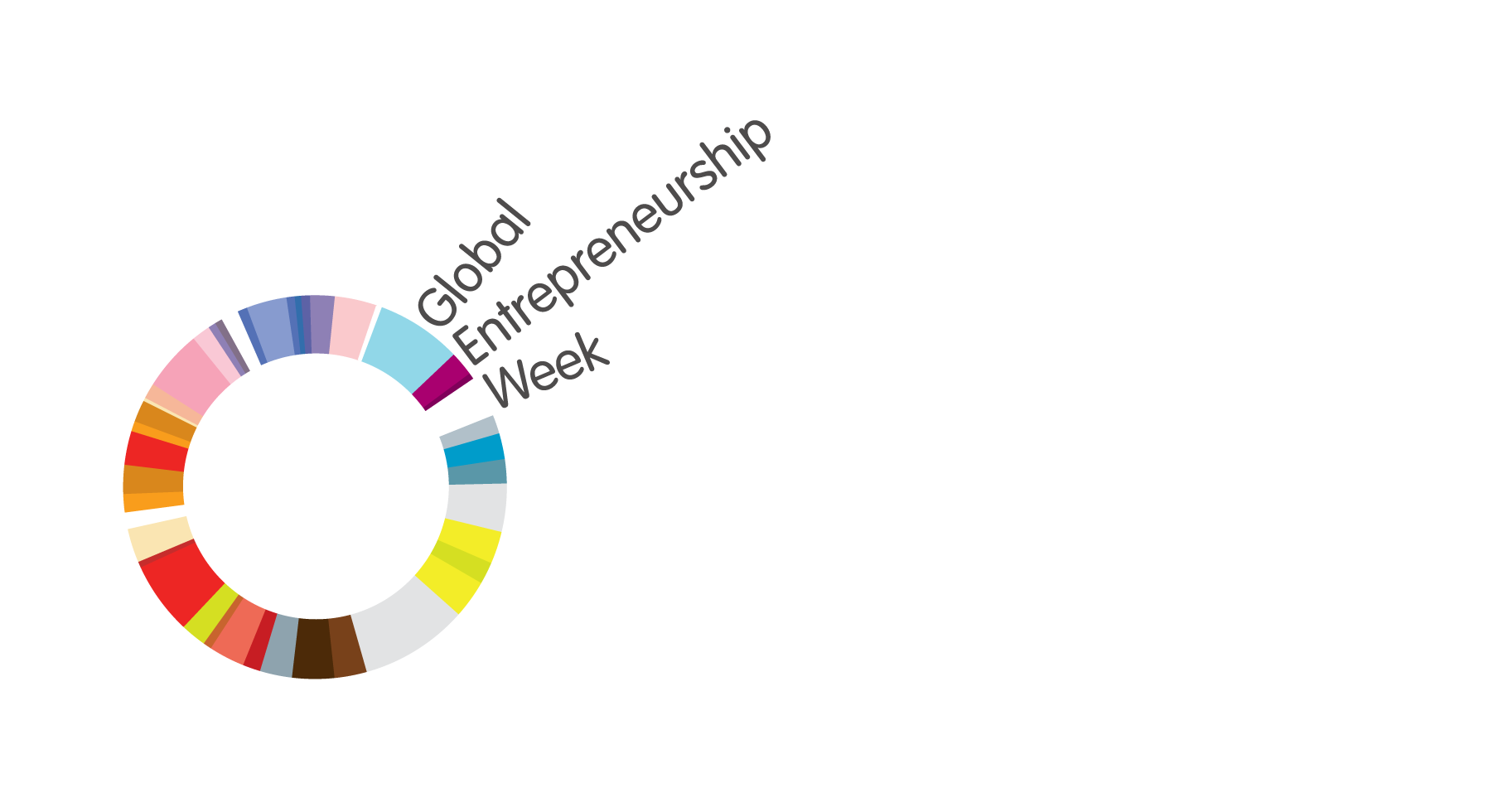Coast shines for Global Entrepreneurship Week